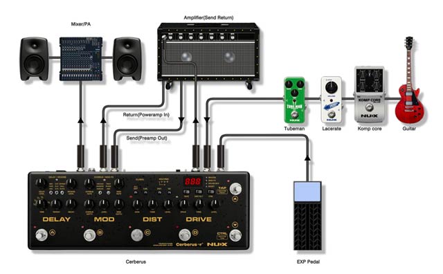 Nux Announces Cerberus Multi-Function Effect Pedal | Guitar World