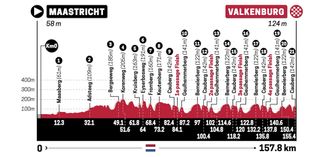 Profile of the 2024 Amstel Gold Race Ladies Edition