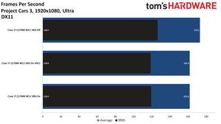 Windows 11 Gaming Performance