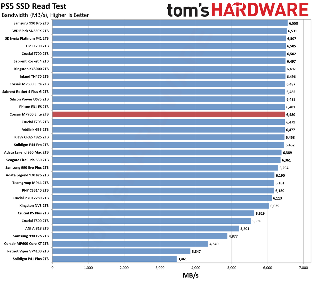 Corsair MP700 Elite SSD