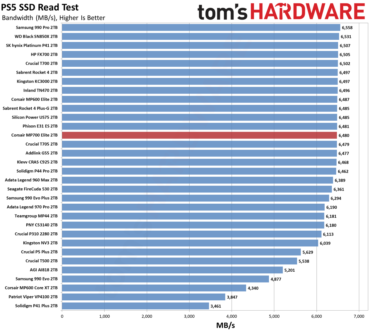 Corsair MP700 Elite SSD