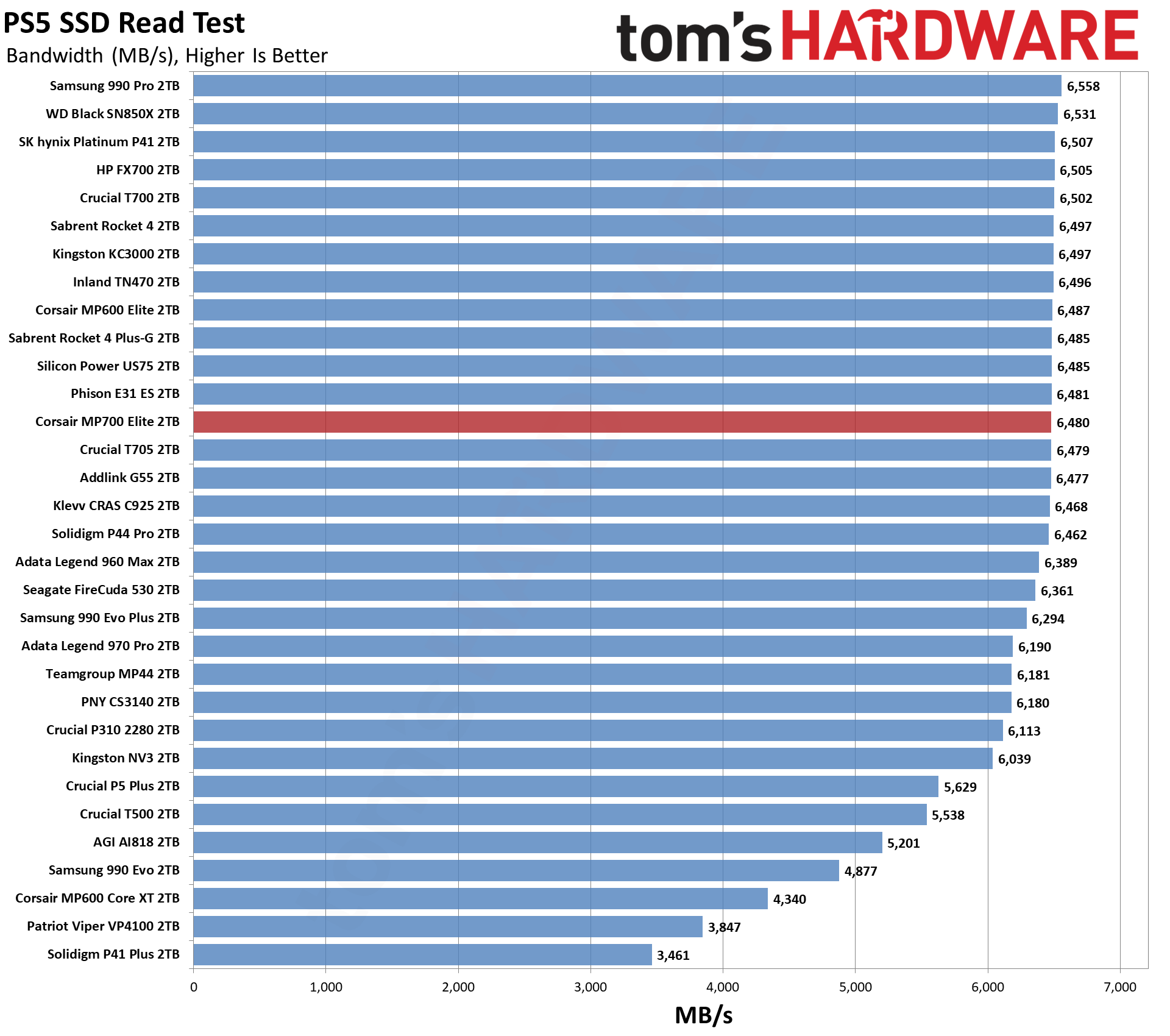 Corsair MP700 Elite SSD