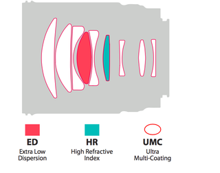 Optical construction