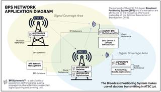 BPS Network Application Diagram