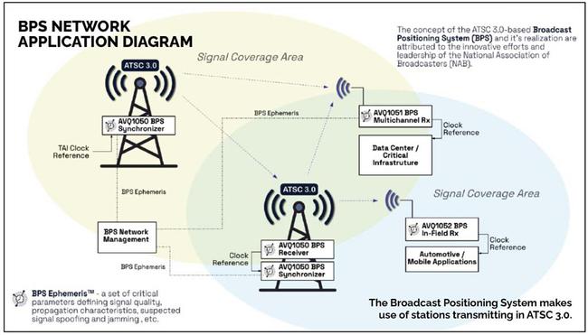 BPS Could Be NextGen TV’s First Major Breakthrough | TV Tech