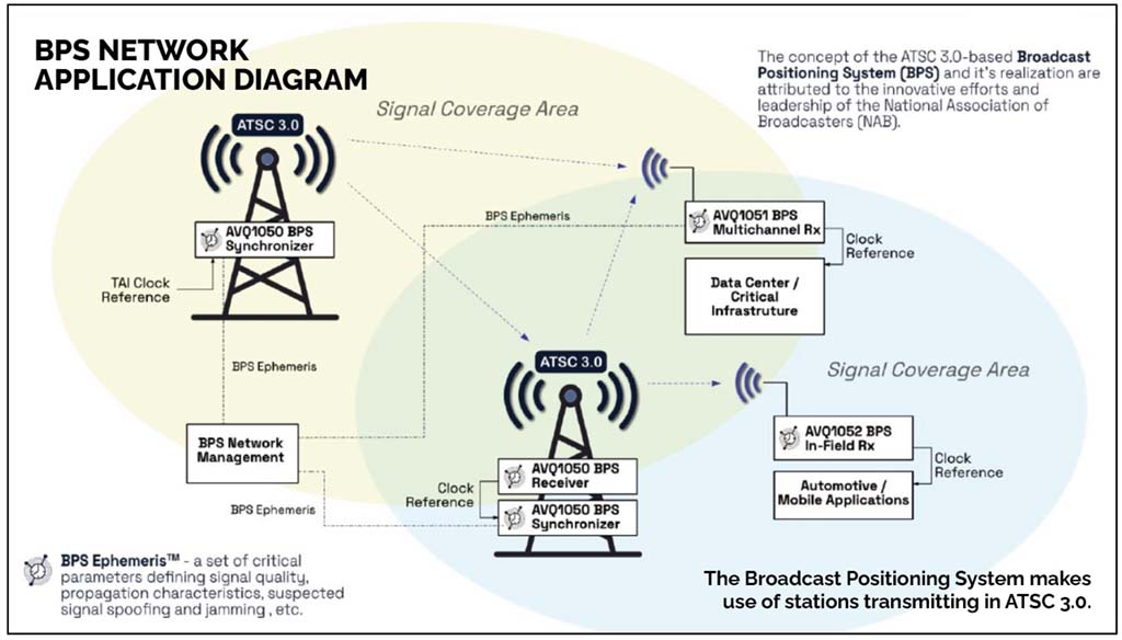 BPS Network Application Diagram