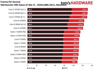 Intel Core i7-10700K vs Core i9-10900K