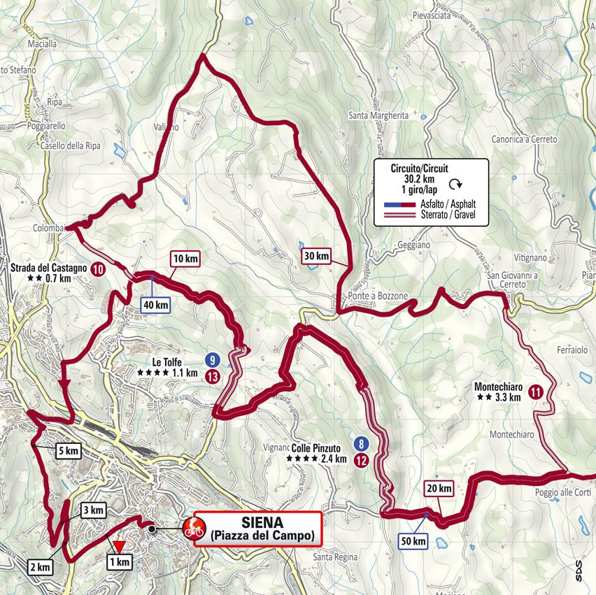 Finish circuit to Siena