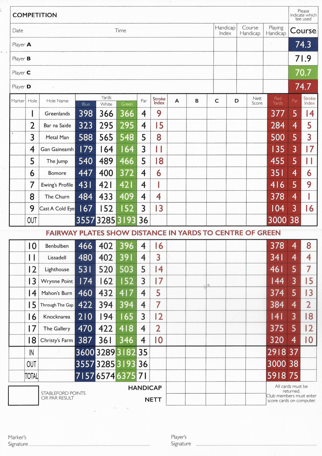 County Sligo Golf Club at Rosses Point, Colt Championship Links Course