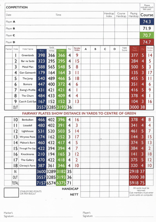County Sligo Golf Club Championship Course scorecard