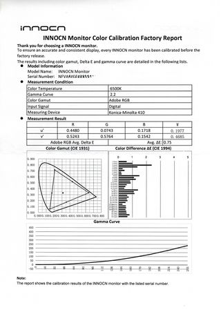 Innocn 49Q1S during our review process