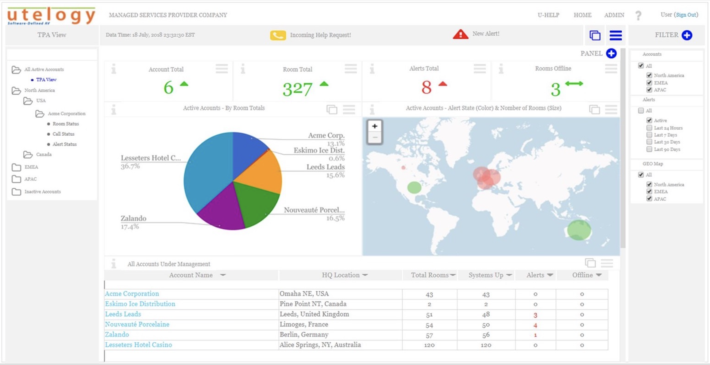 Getting on Top of Your Facility&#039;s Technology Usage