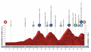 Vuelta a España stage 15