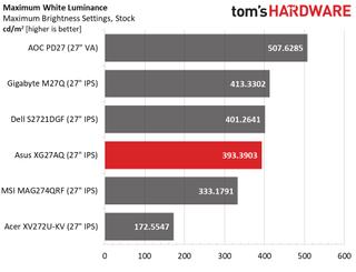 Asus ROG Strix XG27AQ