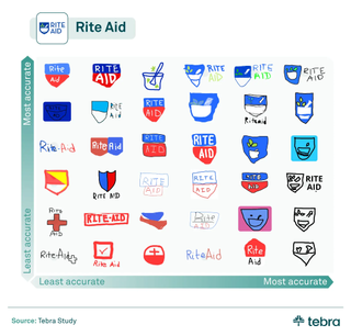 Medical logos drawn from memory