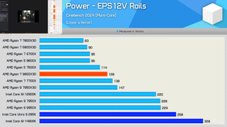 amd ryzen x3d 7zip results