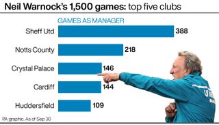 Neil Warnock's games by club