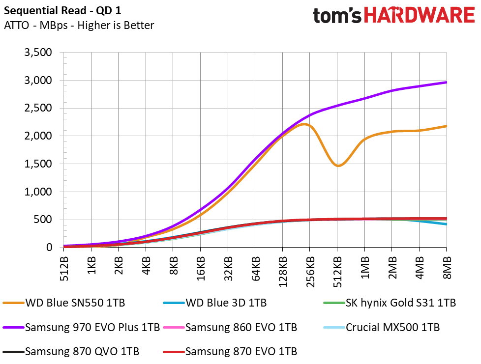 Samsung 870 EVO