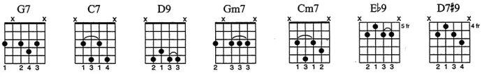 How to Play the Blues: Chords, Patterns and Fills for Major and Minor ...