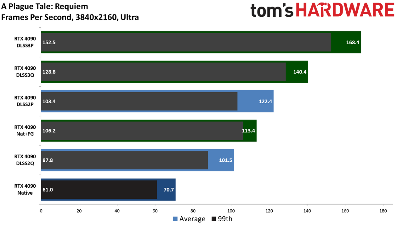 Nvidia GeForce RTX 4090
