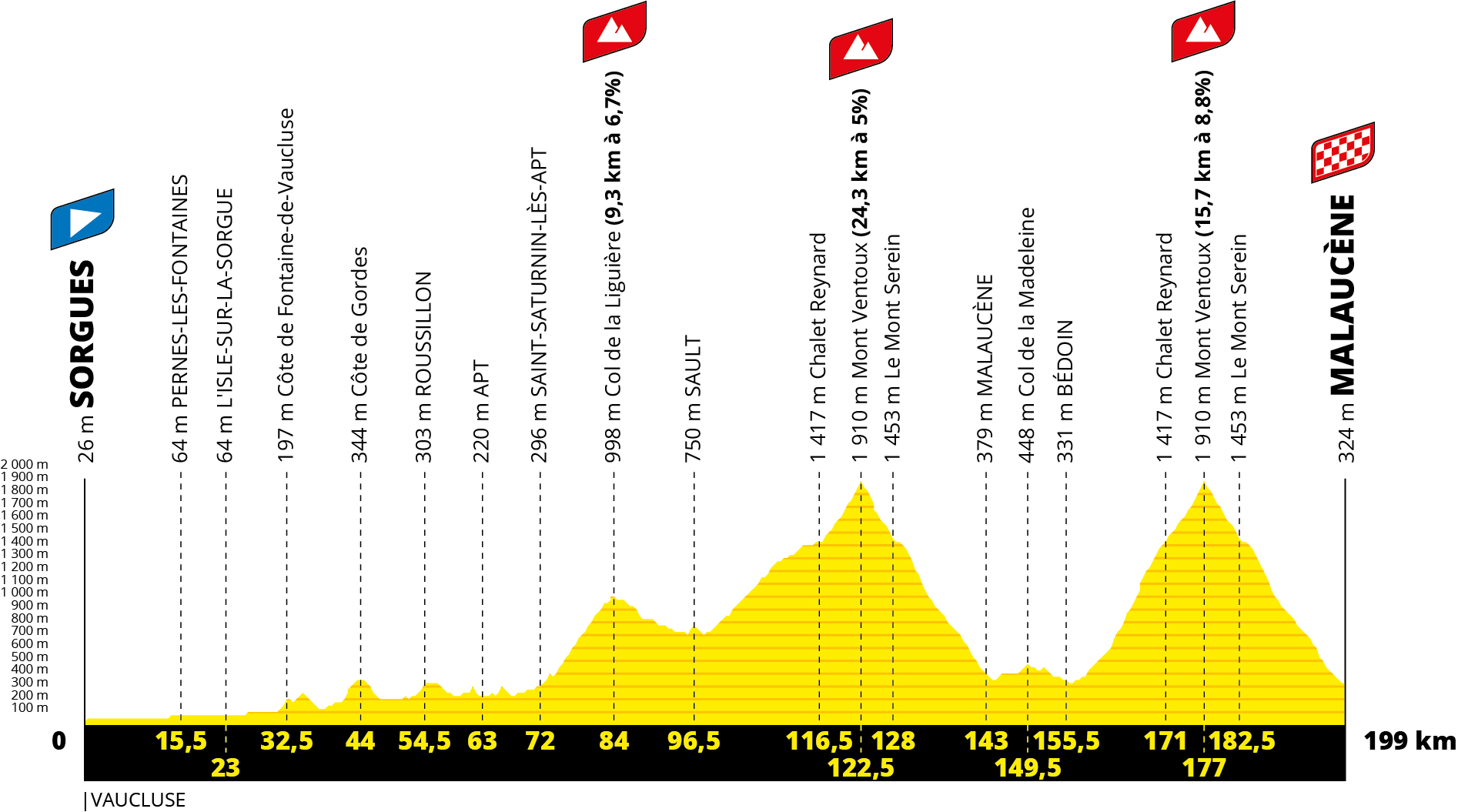 Tour de France 2021 route revealed: Double-ascent of Mont Ventoux, two ...