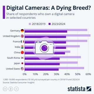 Statista