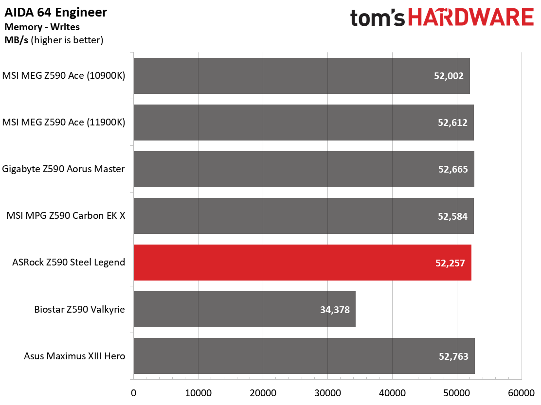 ASRock Z590 Steel Legend WiFi 6E