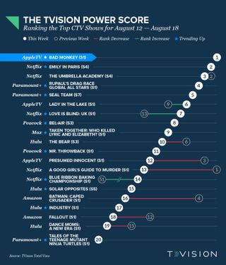 TVision Power Score 08122024