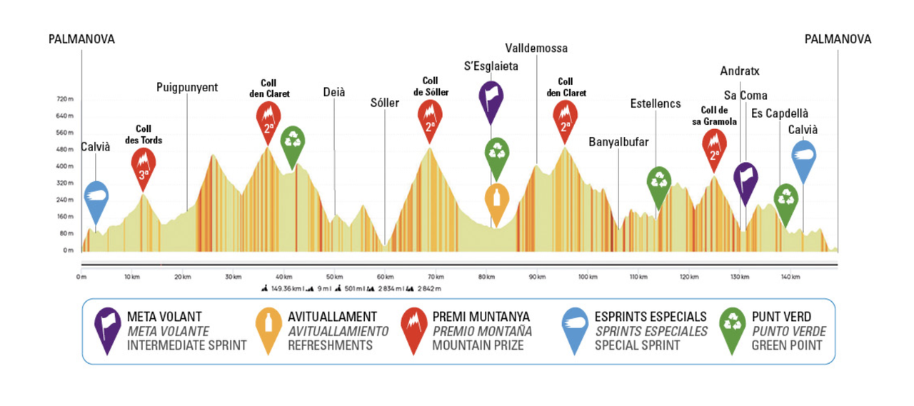 Trofeo Calvi&agrave; 2025 profile