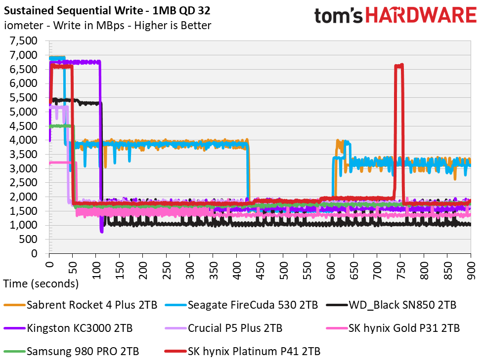 SK hynix Platinum P41
