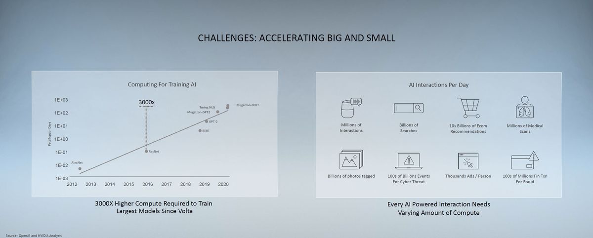 Nvidia A100