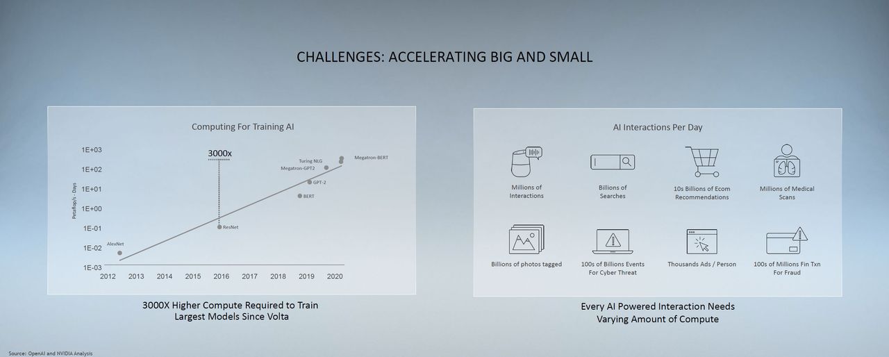 Nvidia A100
