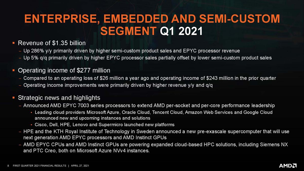 AMD