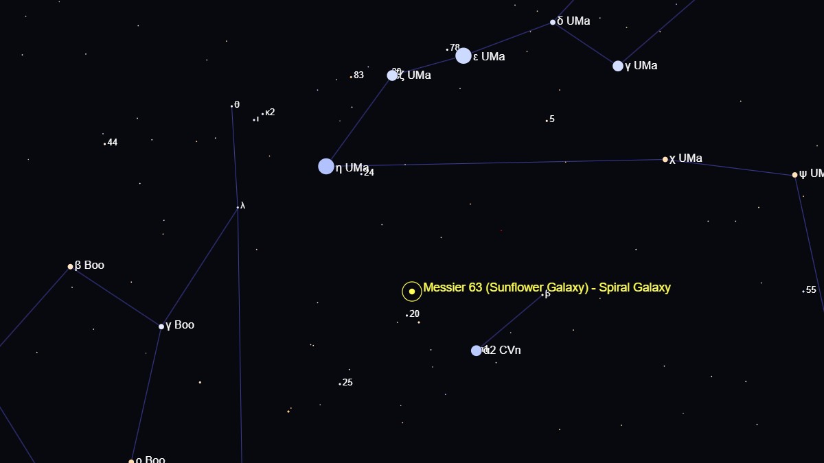 A stars that shows the location of the sunflower galaxy in relation to the stars of the 'Big Dipper' asterism, above, and the constellation ankle boots, to the left.