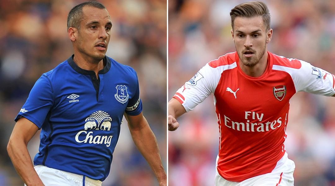 Everton Vs Arsenal Prediction Everton vs Arsenal Preview and