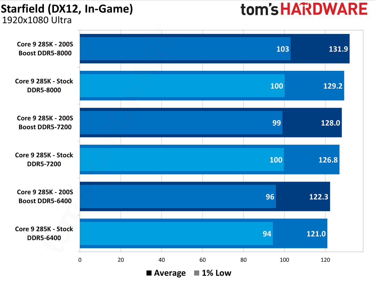Intel 200S Boost
