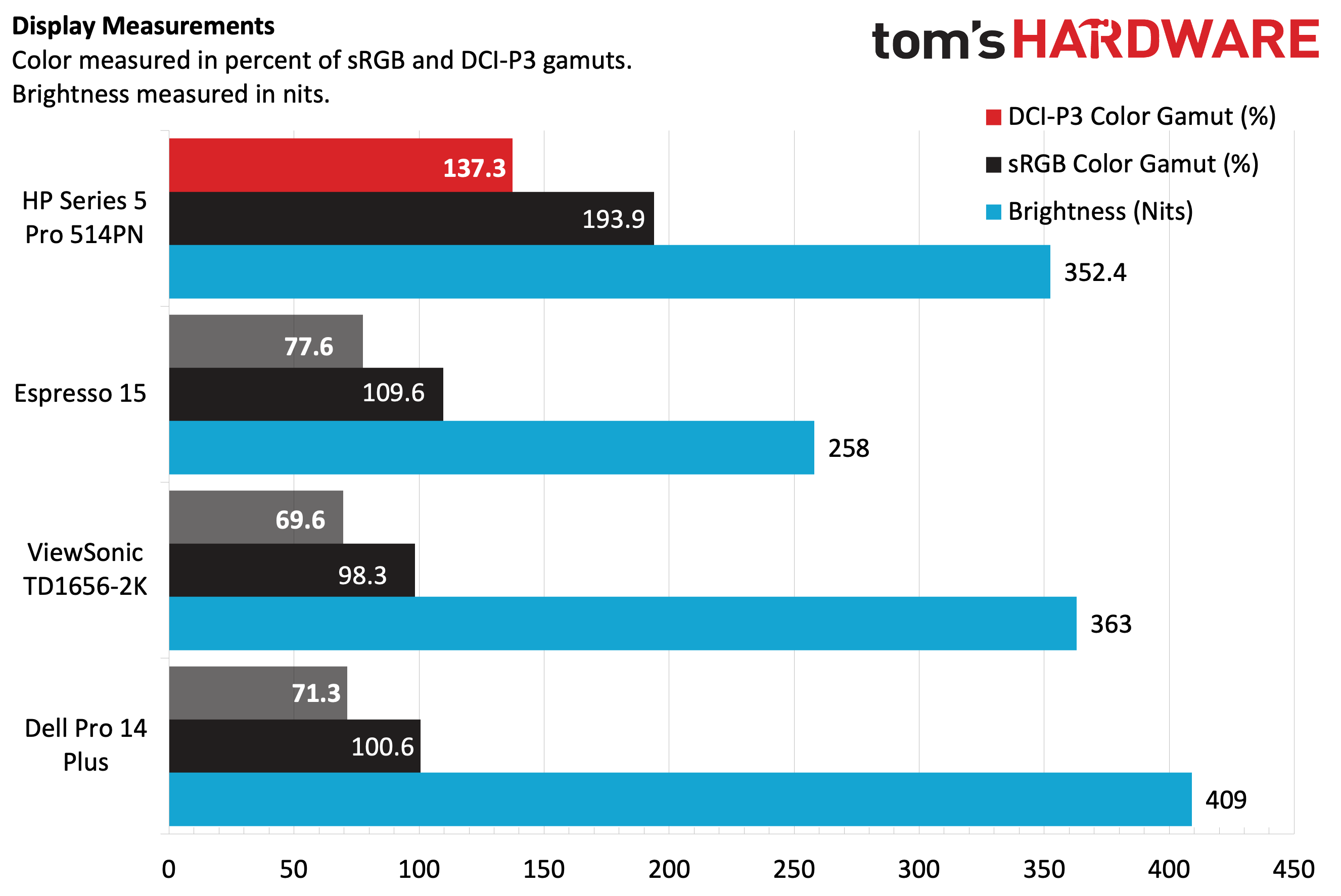 HP Series 5 Pro 514PN