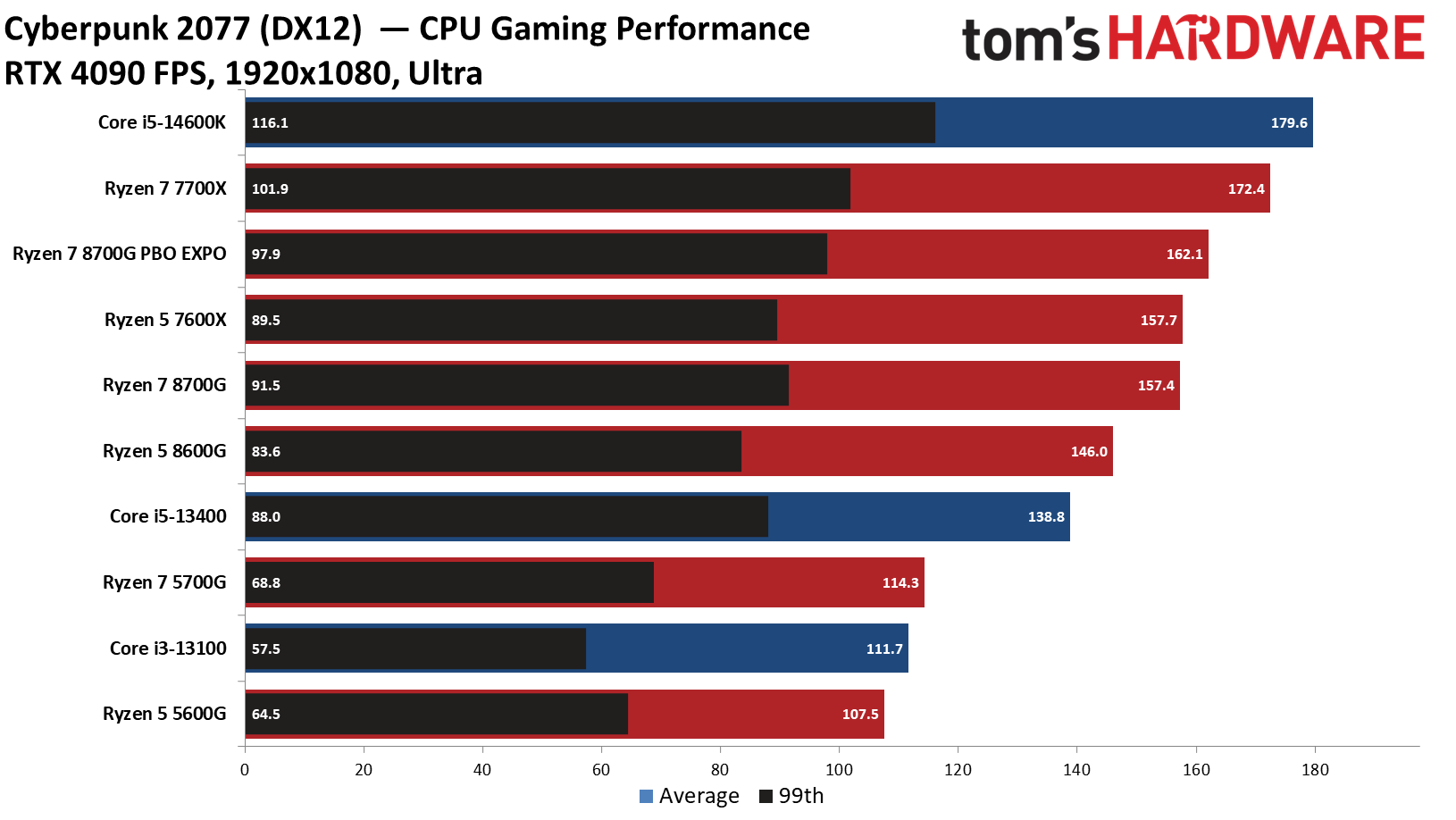 Ryzen 7 8700G