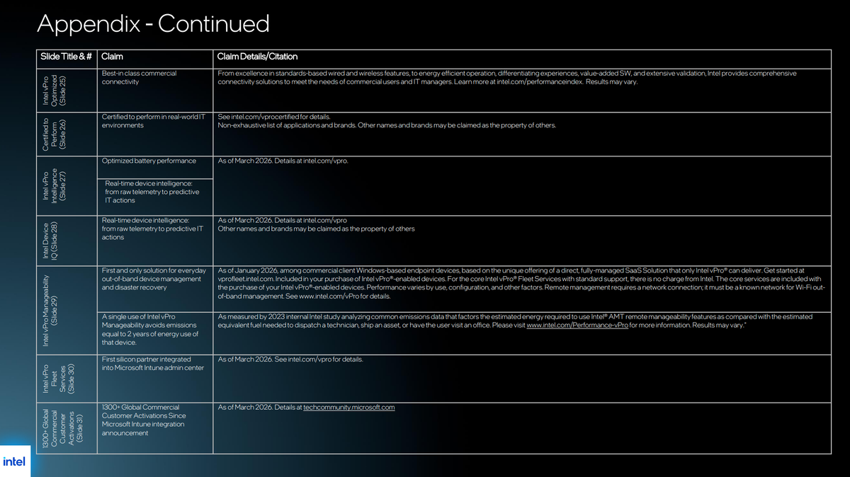Details about Intel vPro.