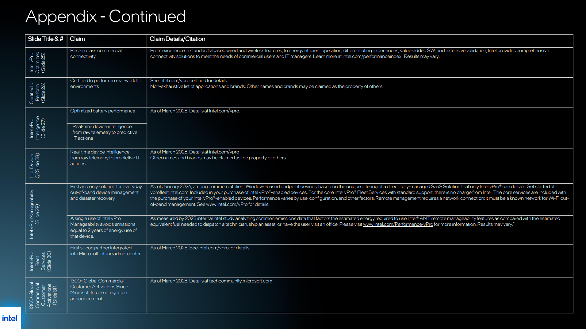 تفاصيل حول إنتل vPro.