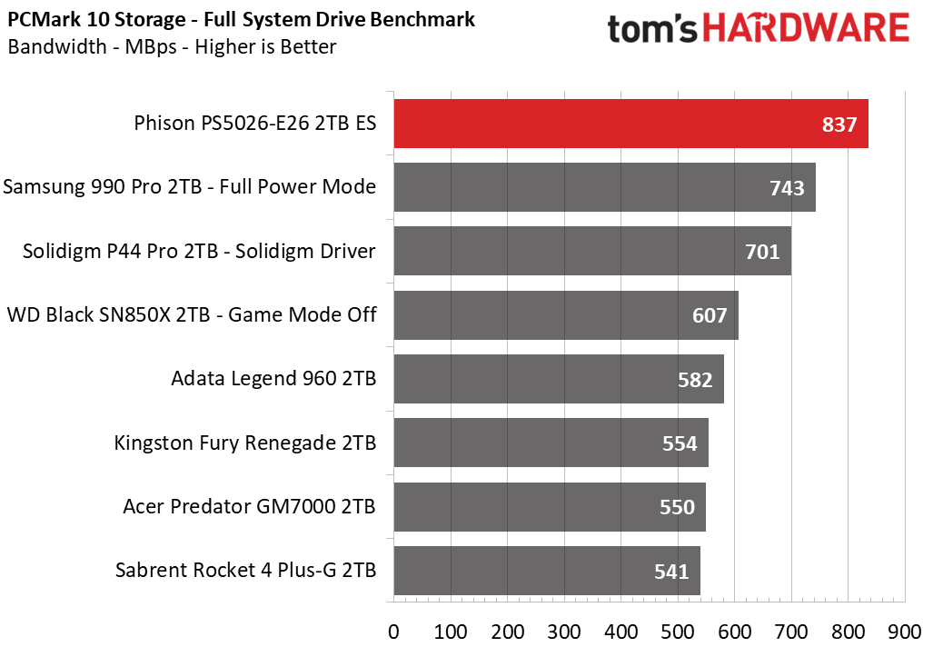 Phison E26 SSD