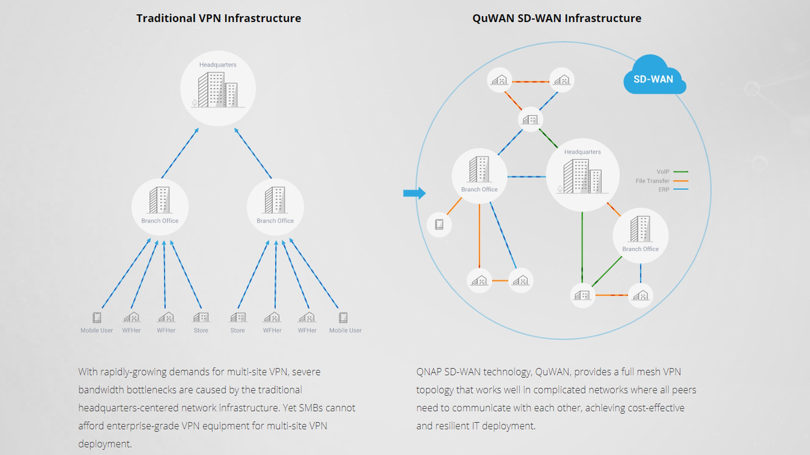 QNAP QMicro-201W setup