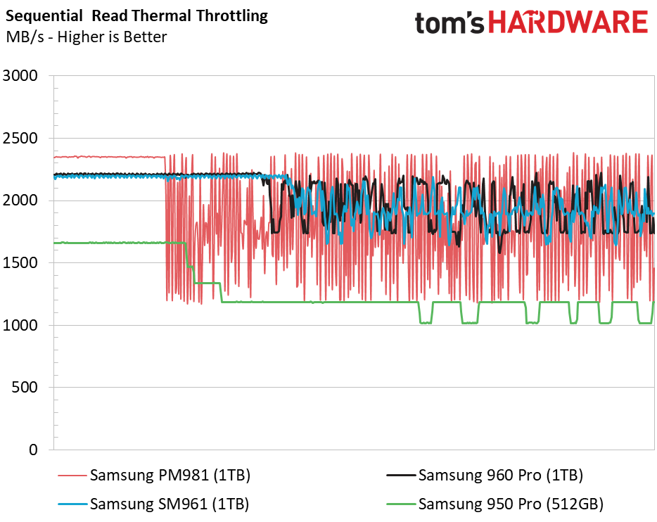 Samsung PM981 SSD Review - Tom's Hardware | Tom's Hardware