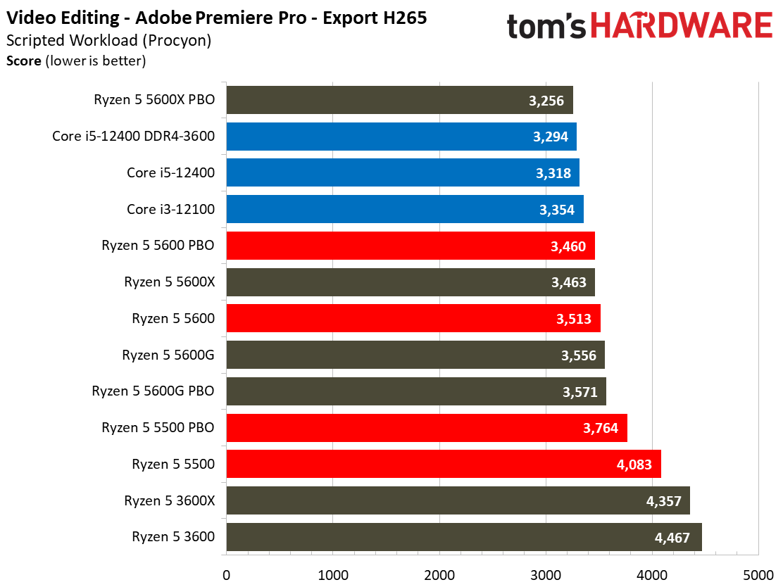 Ryzen 5 5600 5500