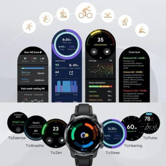 Ticwatch Pro 3 Leak