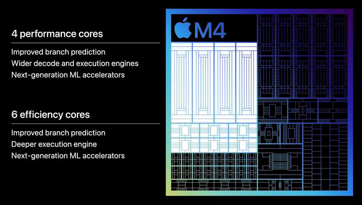 Apple M4 CPU yapılandırması