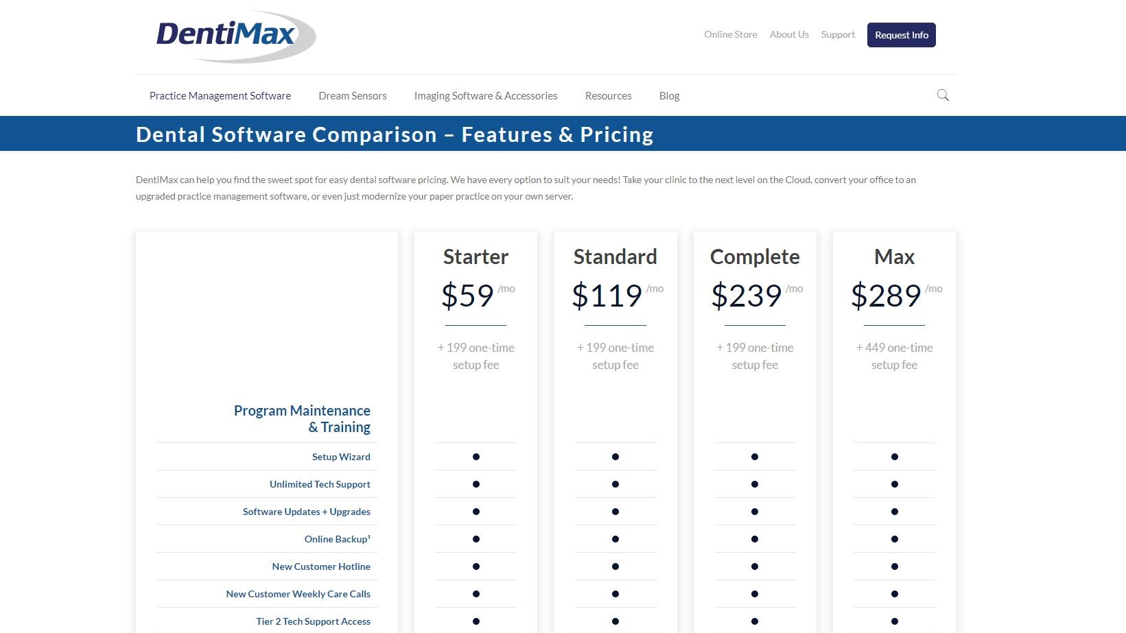 Dentimax Review Techradar