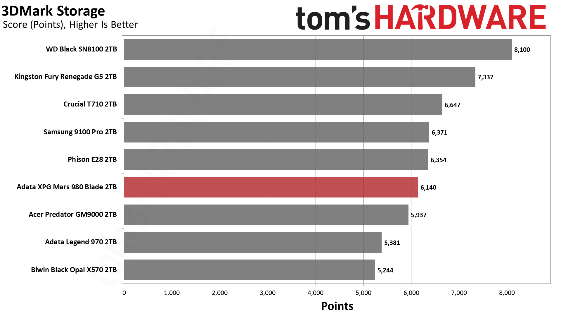 Adata XPG Mars 980 Blade 2TB SSD