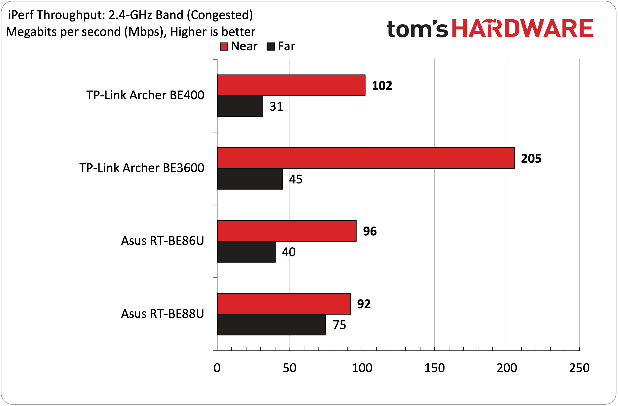 TP-Link Archer BE400 Wi-Fi 7