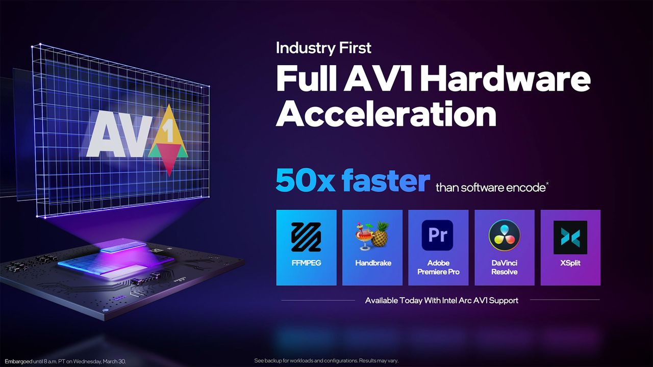 Arc A-Series Mobile Lineup